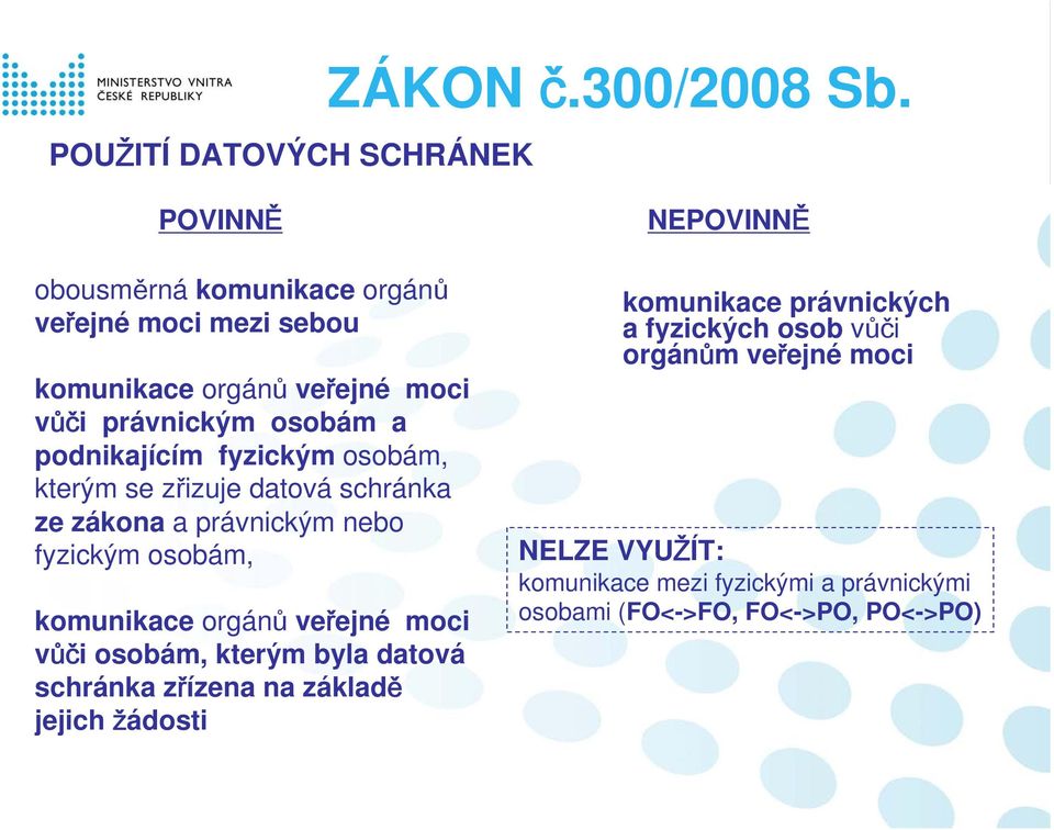 fyzickým osobám, kterým se zřizuje datová schránka ze zákona a právnickým nebo fyzickým osobám, komunikace orgánů veřejné moci vůči