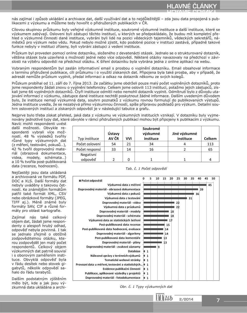 Osloveni byli zástupci těchto institucí, u kterých se předpokládalo, že budou mít kompletní přehled o výzkumné činnosti dané instituce, vybráni byli lidé na pozici vědeckých tajemníků, vědeckých