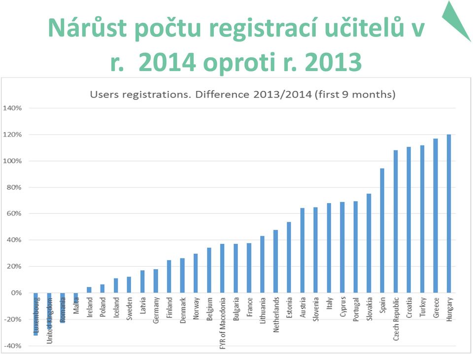 učitelů v r.