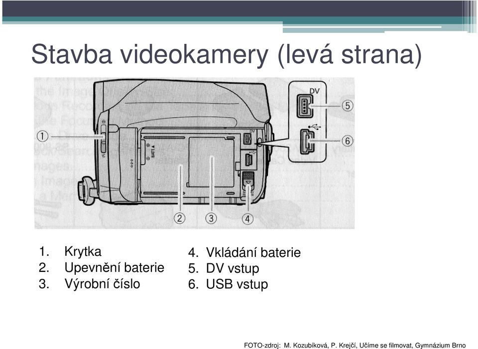 Vkládání baterie 5. DV vstup 6.