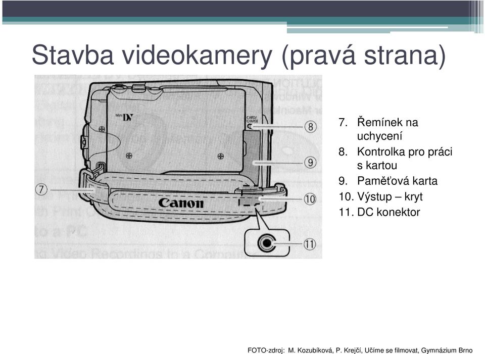 Kontrolka pro práci s kartou 9. Paměťová karta 10.