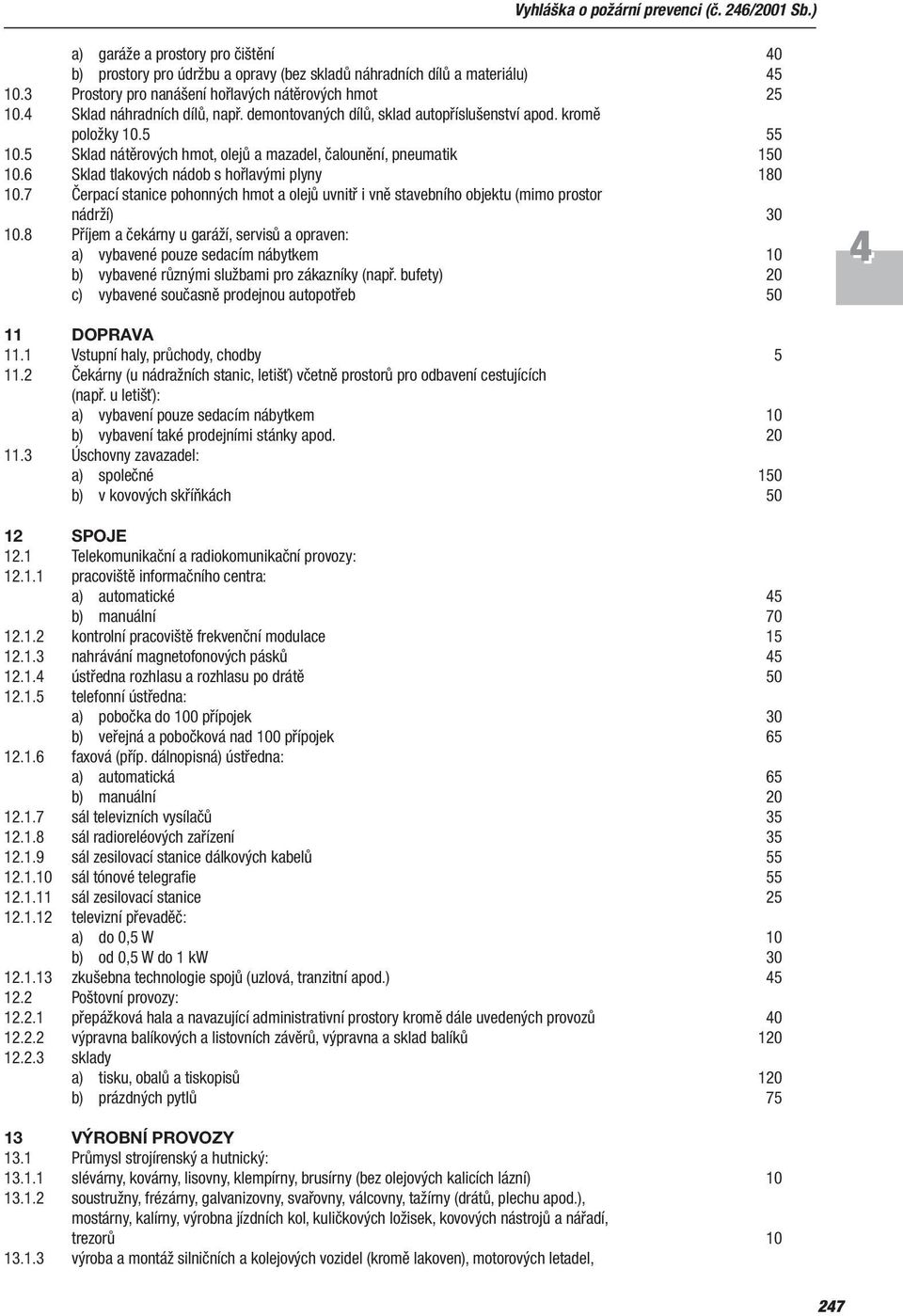 5 Sklad nátěrových hmot, olejů a mazadel, čalounění, pneumatik 150 10.6 Sklad tlakových nádob s hořlavými plyny 180 10.
