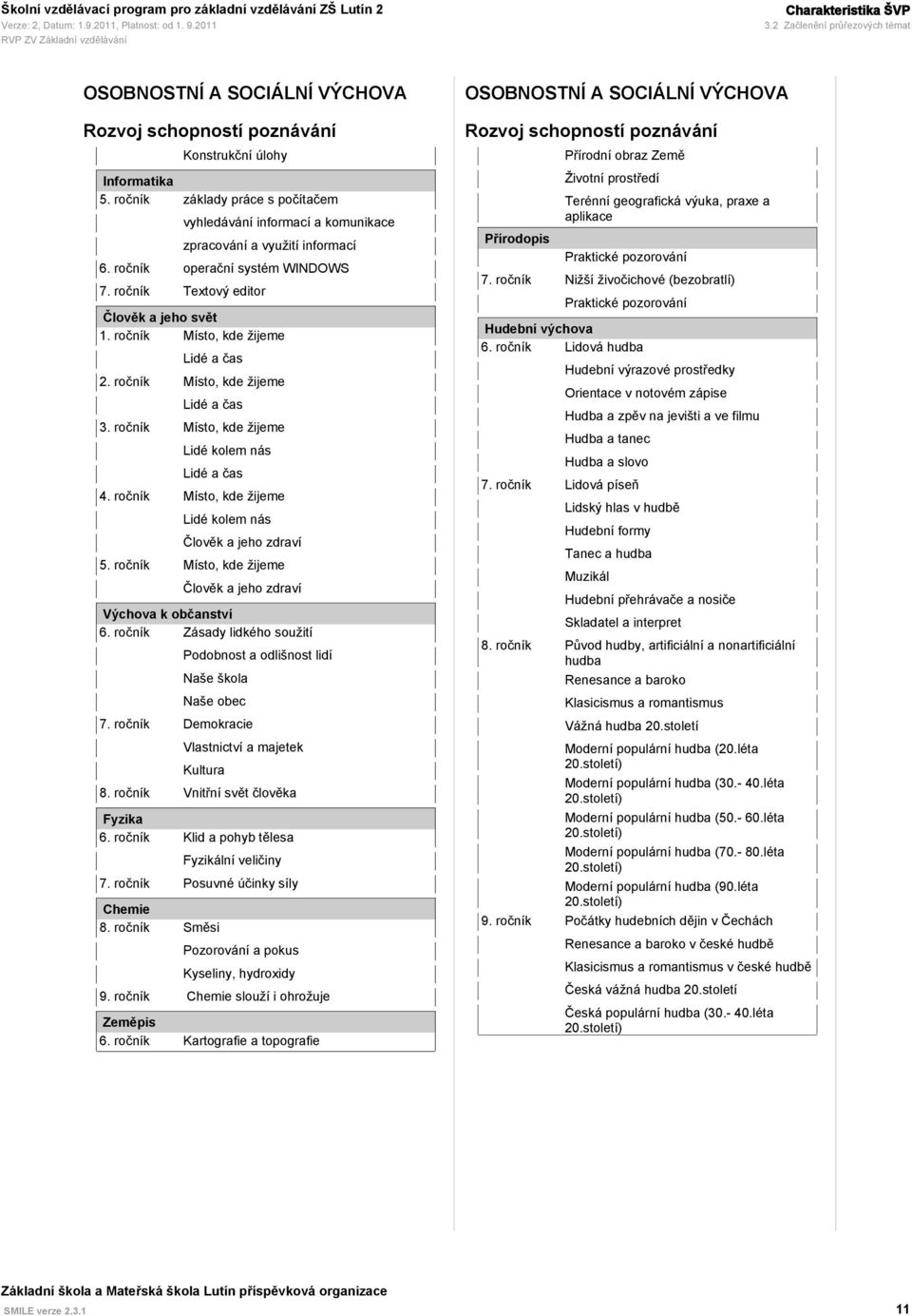 ročník Místo, kde žijeme Lidé a čas 2. ročník Místo, kde žijeme Lidé a čas 3. ročník Místo, kde žijeme Lidé kolem nás Lidé a čas 4. ročník Místo, kde žijeme Lidé kolem nás Člověk a jeho zdraví 5.