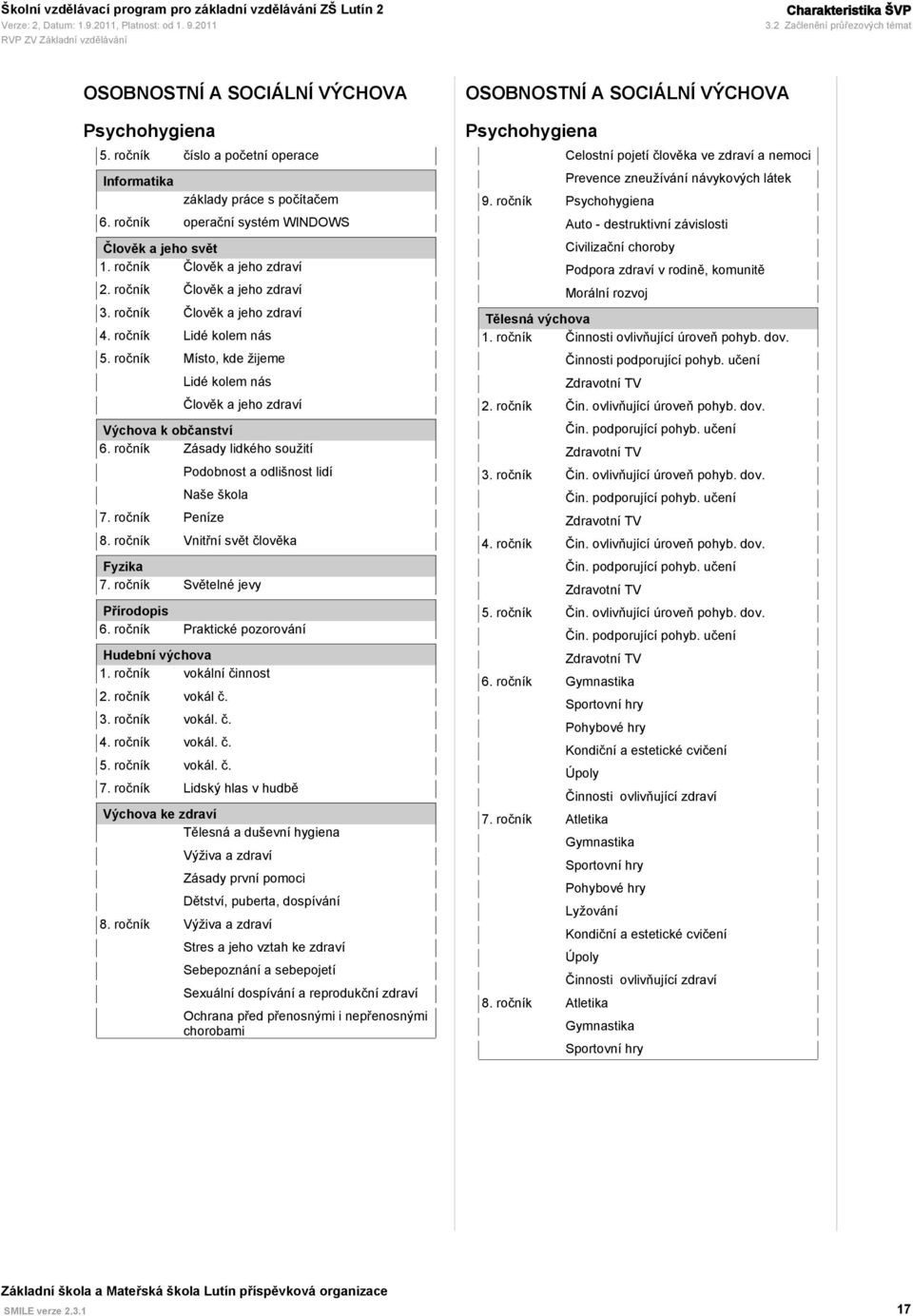 ročník Místo, kde žijeme Lidé kolem nás Člověk a jeho zdraví Výchova k občanství 6. ročník Zásady lidkého soužití Podobnost a odlišnost lidí Naše škola 7. ročník Peníze 8.