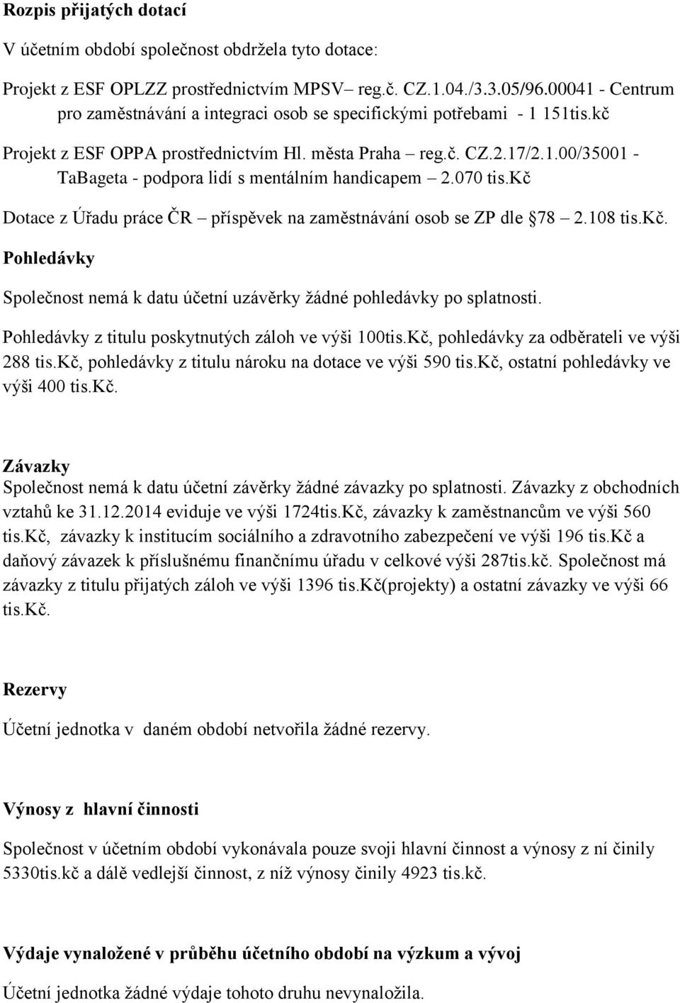 070 tis.kč Dotace z Úřadu práce ČR příspěvek na zaměstnávání osob se ZP dle 78 2.108 tis.kč. Pohledávky Společnost nemá k datu účetní uzávěrky žádné pohledávky po splatnosti.