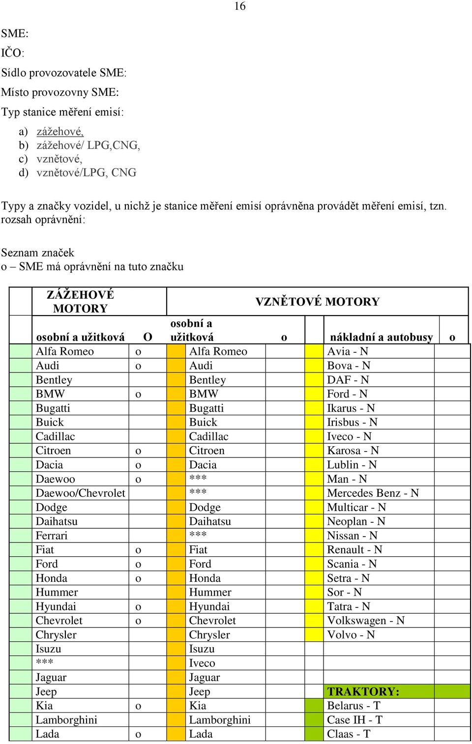 Audi Bova - N Bentley Bentley DAF - N BMW o BMW Ford - N Bugatti Bugatti Ikarus - N Buick Buick Irisbus - N Cadillac Cadillac Iveco - N Citroen o Citroen Karosa - N Dacia o Dacia Lublin - N Daewoo o