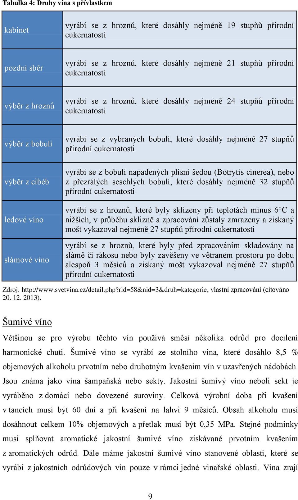 nejméně 27 stupňů přírodní cukernatosti vyrábí se z bobulí napadených plísní šedou (Botrytis cinerea), nebo z přezrálých seschlých bobulí, které dosáhly nejméně 32 stupňů přírodní cukernatosti vyrábí