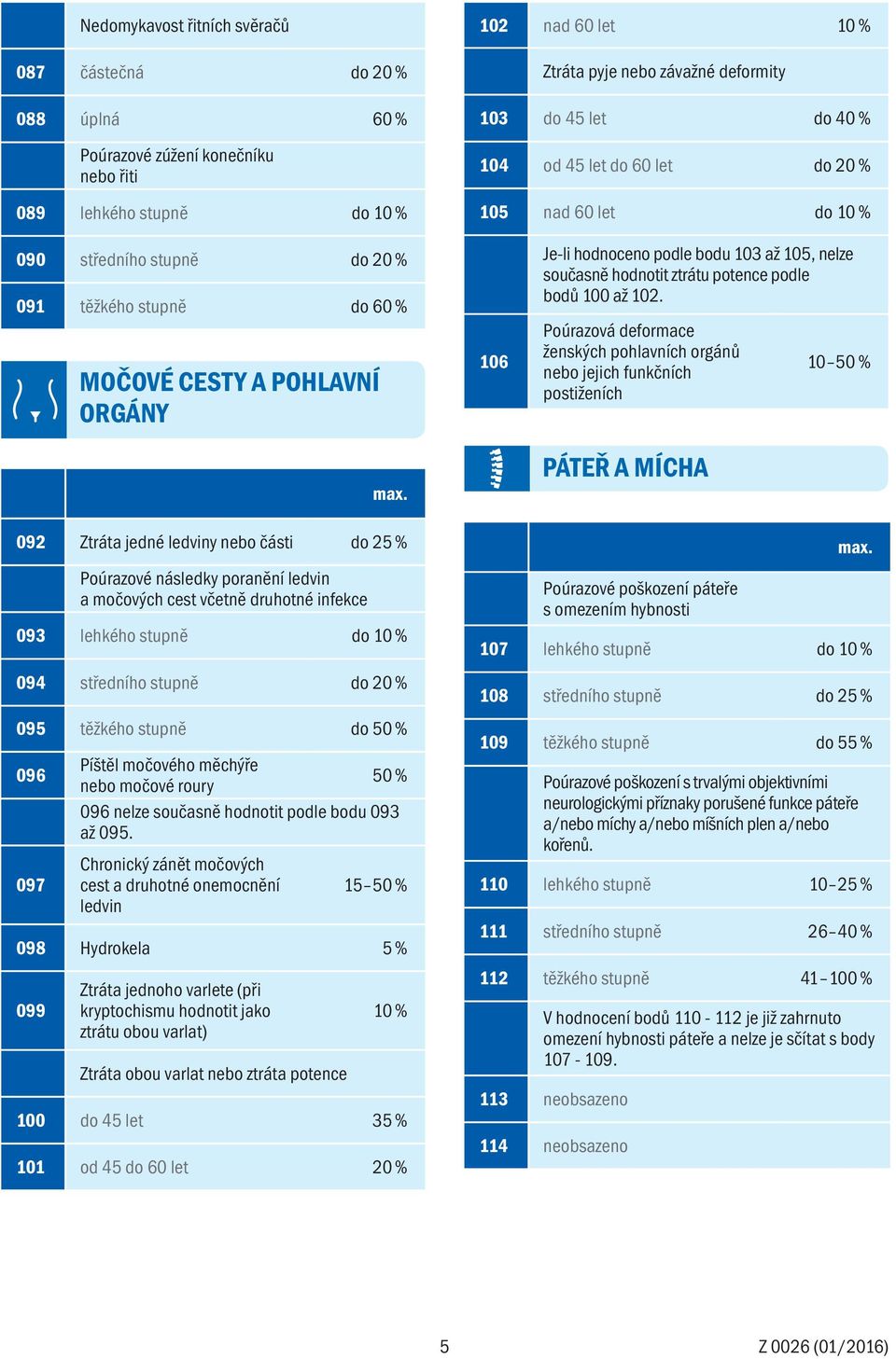 současně hodnotit ztrátu potence podle bodů 100 až 102.