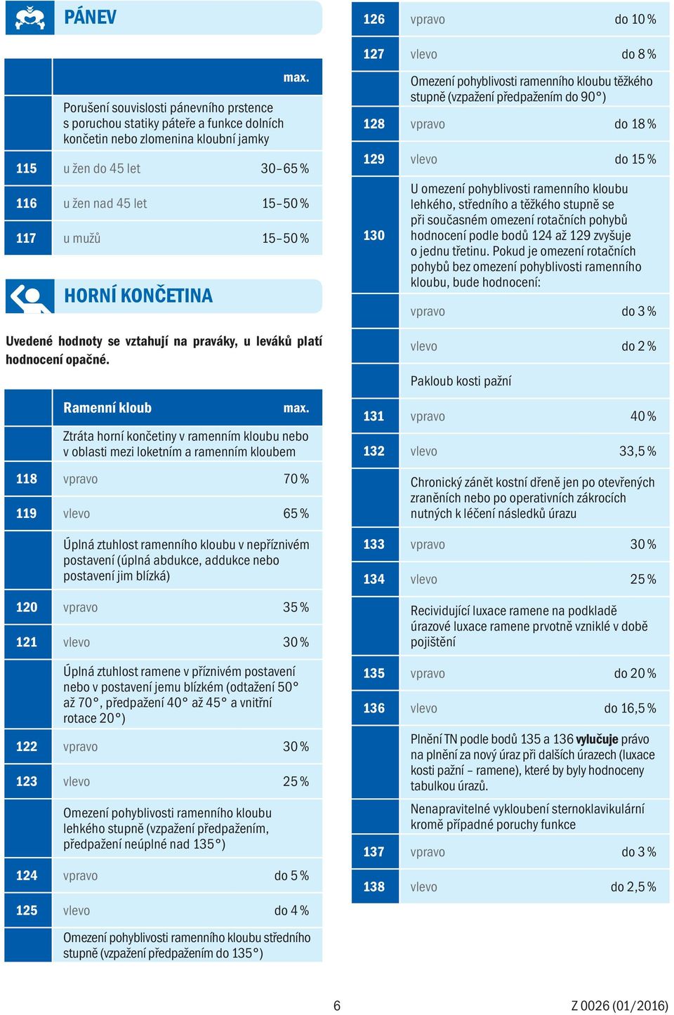 Ramenní kloub Ztráta horní končetiny v ramenním kloubu nebo v oblasti mezi loketním a ramenním kloubem 118 vpravo 70 % 119 vlevo 65 % Úplná ztuhlost ramenního kloubu v nepříznivém postavení (úplná