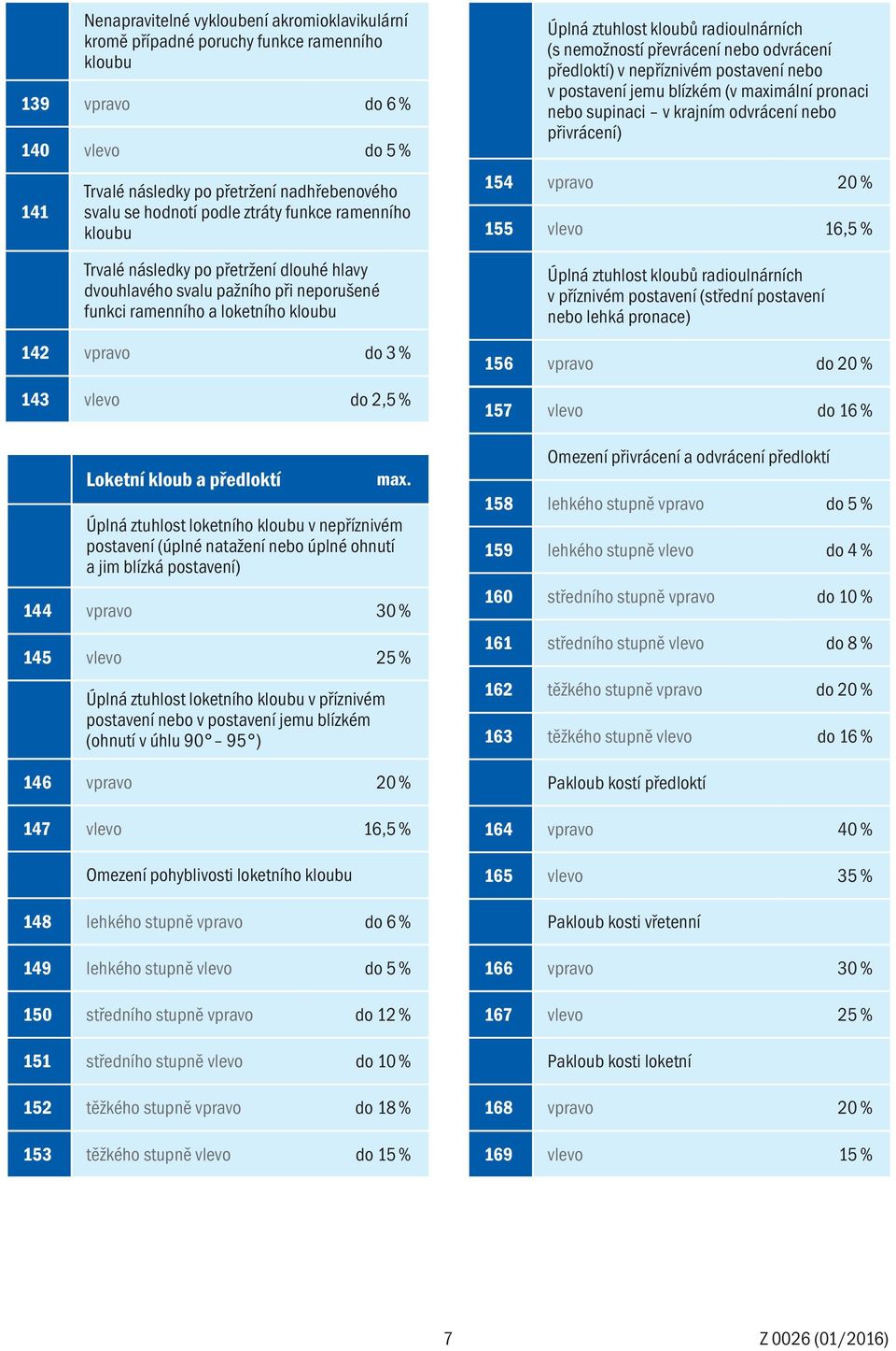 kloub a předloktí Úplná ztuhlost loketního kloubu v nepříznivém postavení (úplné natažení nebo úplné ohnutí a jim blízká postavení) 144 vpravo 30 % 145 vlevo 25 % Úplná ztuhlost loketního kloubu v