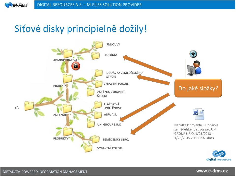 VYBAVENÍ ŠKOLKY Do jaké složky? Y:\ 1. AKCIOVÁ SPOLEČNOST ZÁKAZNÍCI ALFA A.S. PRODUKTY UNI GROUP S.