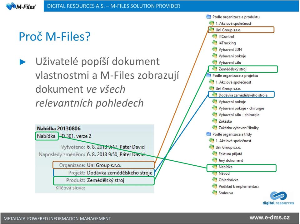 vlastnostmi a M-Files