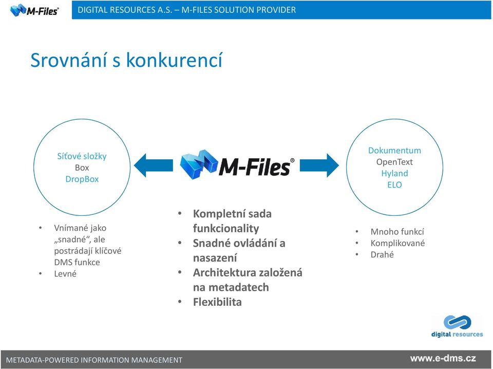 Levné Kompletní sada funkcionality Snadné ovládání a nasazení