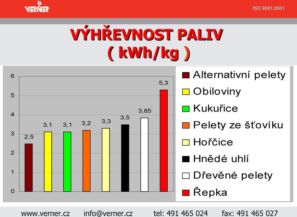 pelety Obiloviny Kukuřice Pelety ze