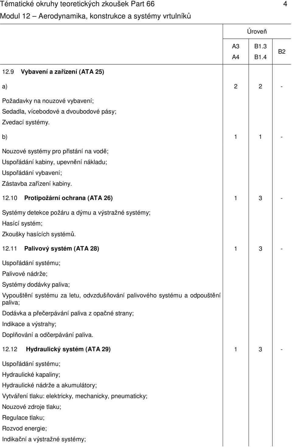 10 Protipožární ochrana (ATA 26) 1 3 - Systémy detekce požáru a dýmu a výstražné systémy; Hasící systém; Zkoušky hasících systémů. 12.