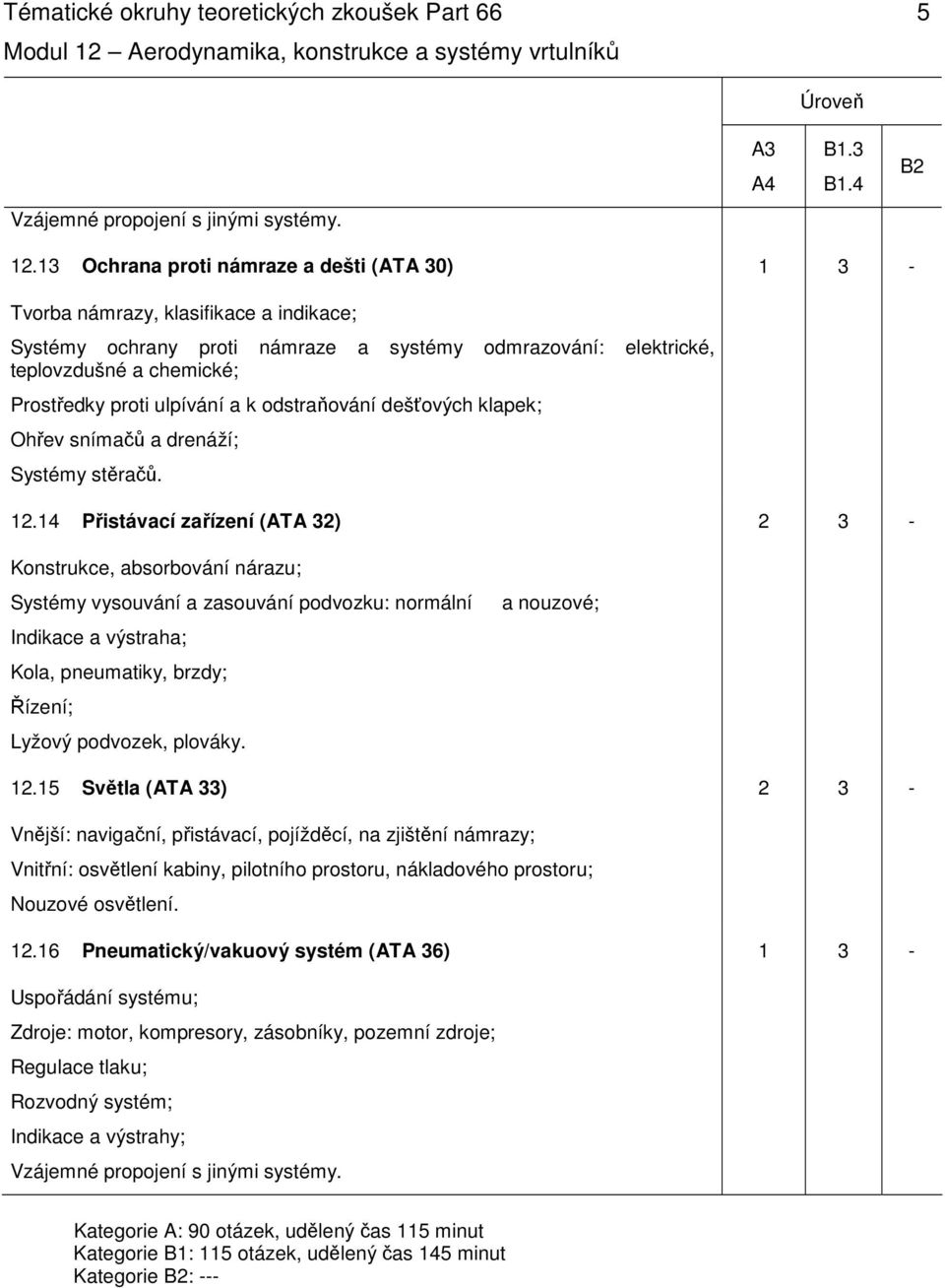 ulpívání a k odstraňování dešťových klapek; Ohřev snímačů a drenáží; Systémy stěračů. 12.