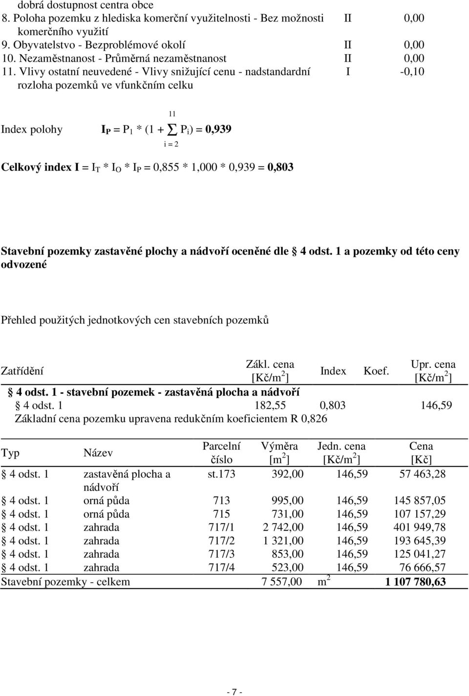 Vlivy ostatní neuvedené - Vlivy snižující cenu - nadstandardní rozloha pozemků ve vfunkčním celku I -0,10 Index polohy I P = P 1 * (1 + Σ P i) = 0,939 Celkový index I = I T * I O * I P = 0,855 *