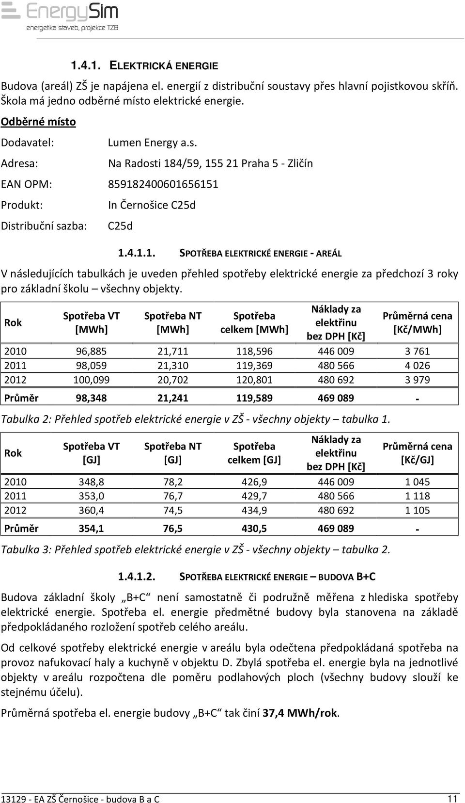 4/59, 155 21 Praha 5 - Zličín EAN OPM: 859182400601656151 Produkt: Distribuční sazba: C25d In Černošice C25d 1.4.1.1. SPOTŘEBA ELEKTRICKÉ ENERGIE - AREÁL V následujících tabulkách je uveden přehled spotřeby elektrické energie za předchozí 3 roky pro základní školu všechny objekty.