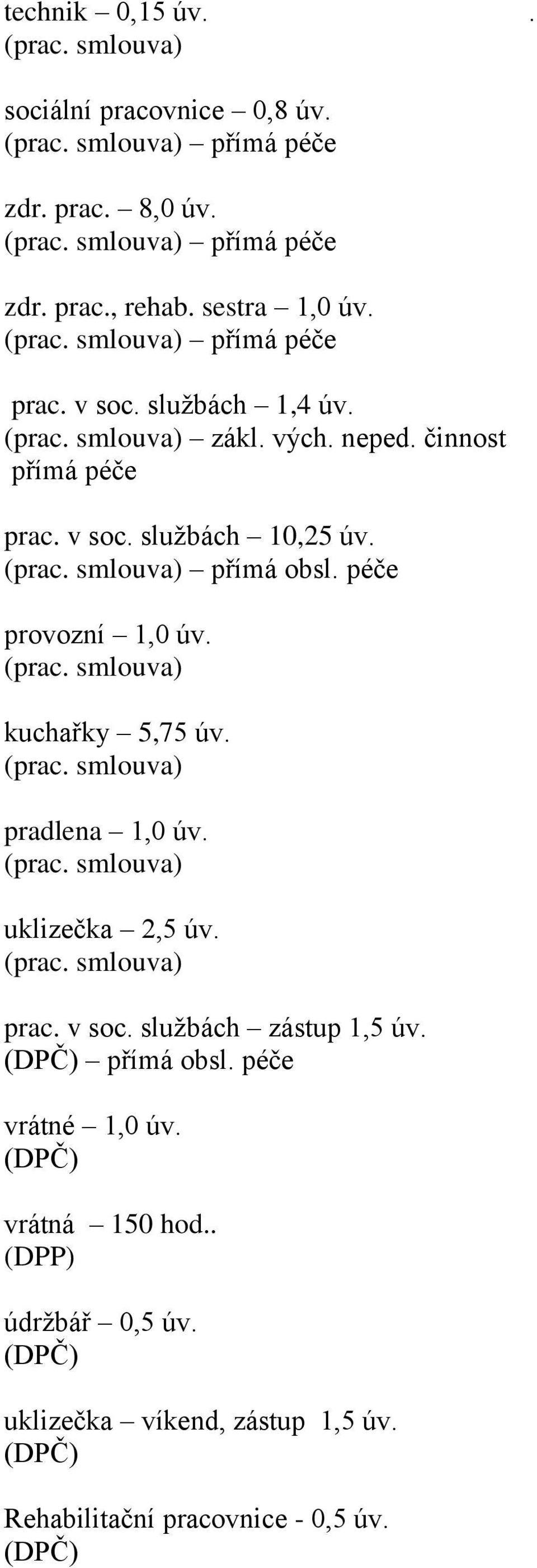 péče provozní 1,0 úv. (prac. smlouva) kuchařky 5,75 úv. (prac. smlouva) pradlena 1,0 úv. (prac. smlouva) uklizečka 2,5 úv. (prac. smlouva) prac. v soc.