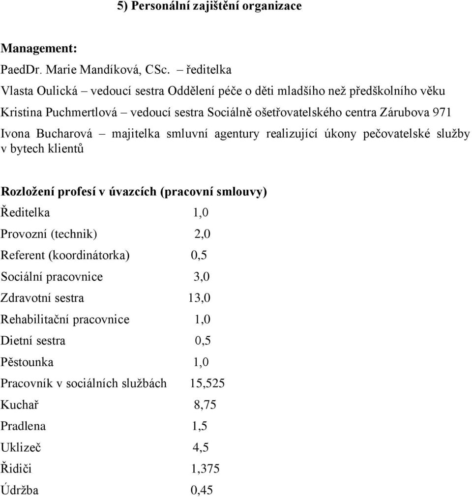 Zárubova 971 Ivona Bucharová majitelka smluvní agentury realizující úkony pečovatelské služby v bytech klientů Rozložení profesí v úvazcích (pracovní smlouvy)