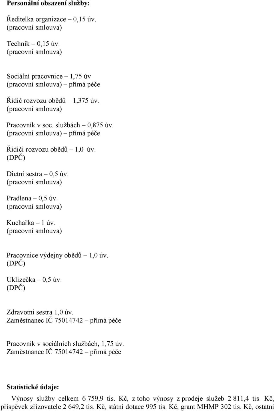 (DPČ) Uklizečka 0,5 úv. (DPČ) Zdravotní sestra 1,0 úv. Zaměstnanec IČ 75014742 přímá péče Pracovník v sociálních službách, 1,75 úv.