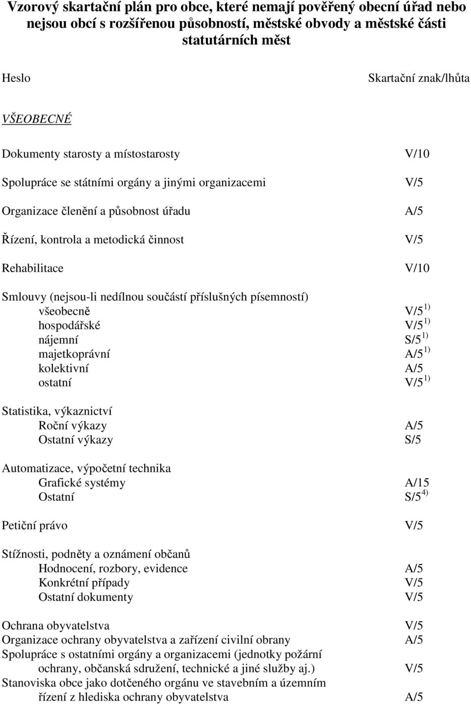 Smlouvy (nejsou-li nedílnou součástí příslušných písemností) všeobecně V/5 1) hospodářské V/5 1) nájemní S/5 1) majetkoprávní A/5 1) kolektivní A/5 ostatní V/5 1) Statistika, výkaznictví Roční výkazy