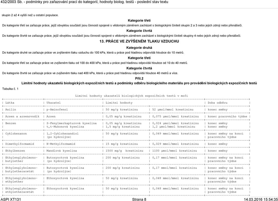 Do kategorie čtvrté se zařazuje práce, jejíž obvyklou součástí jsou činnosti spojené s vědomým záměrem zacházet s biologickými činiteli skupiny 4 nebo jejich zdroji nebo přenášeči. 13.