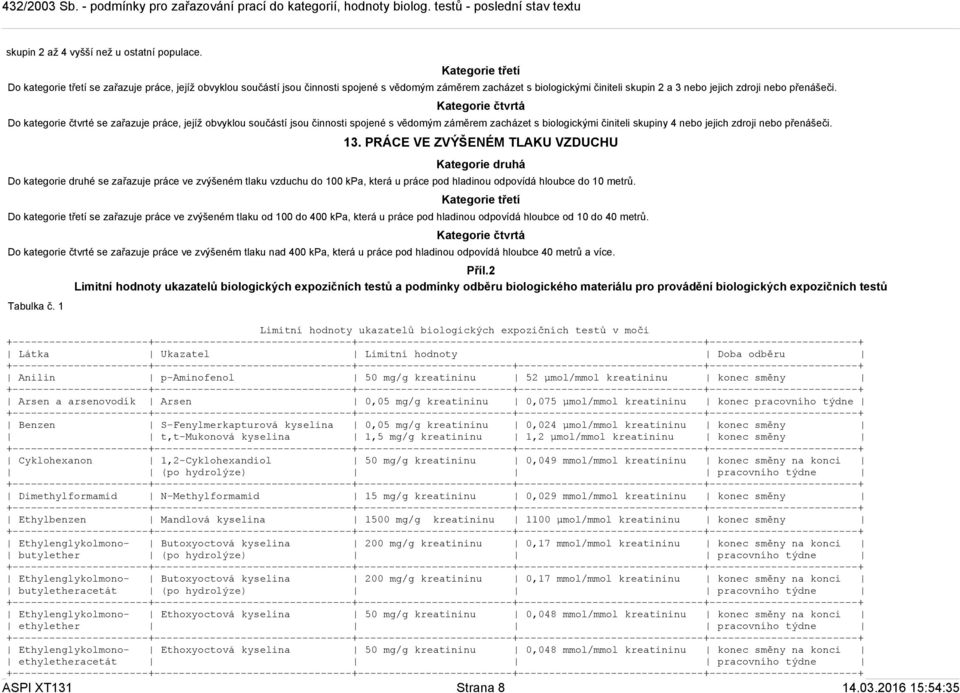 Do kategorie čtvrté se zařazuje práce, jejíž obvyklou součástí jsou činnosti spojené s vědomým záměrem zacházet s biologickými činiteli skupiny 4 nebo jejich zdroji nebo přenášeči. 13.