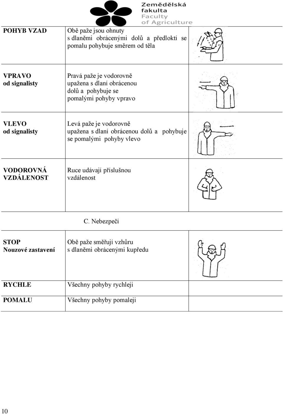 upažena s dlaní obrácenou dolů a pohybuje se pomalými pohyby vlevo VODOROVNÁ VZDÁLENOST Ruce udávají příslušnou vzdálenost C.