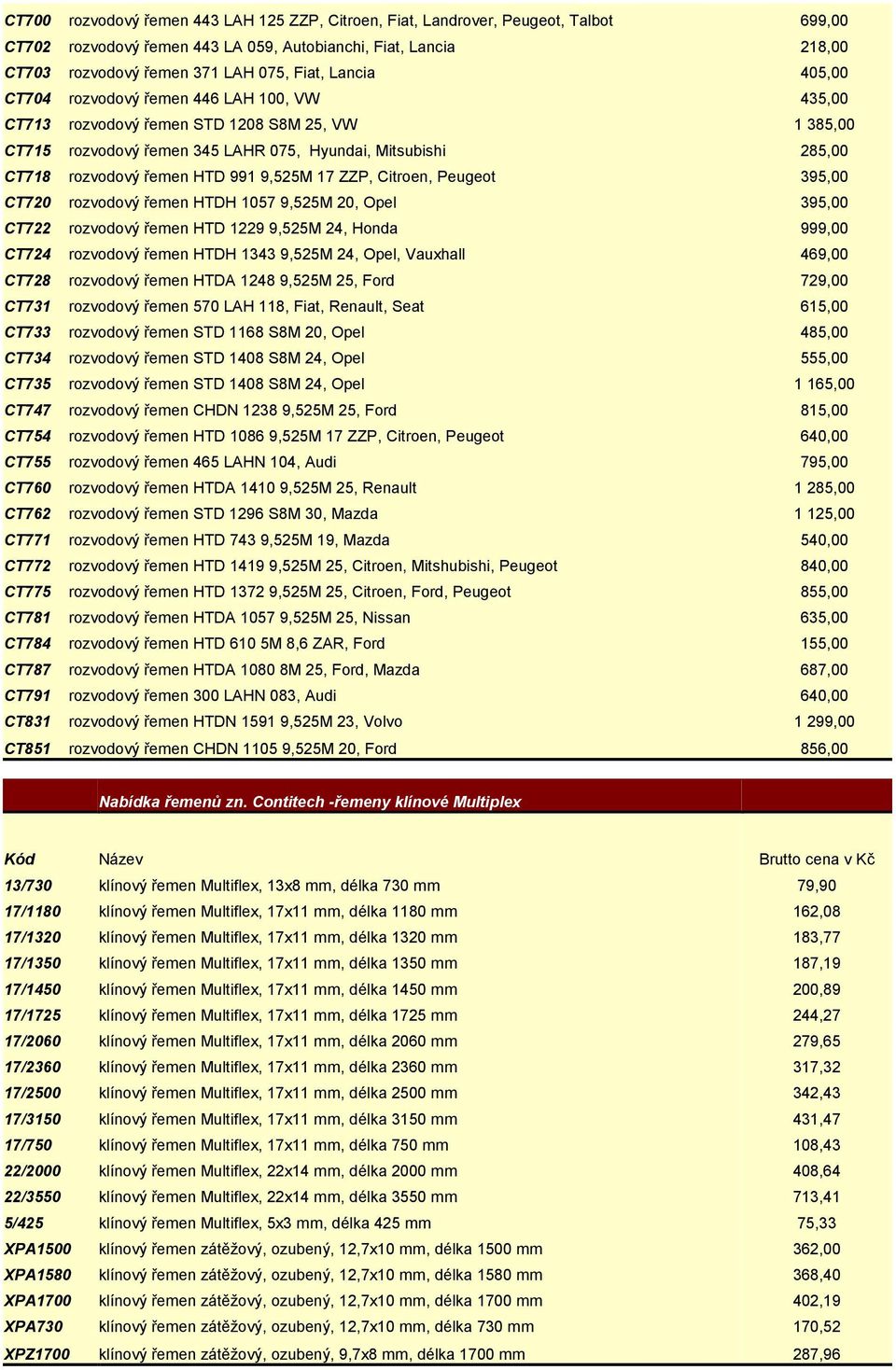 991 9,525M 17 ZZP, Citroen, Peugeot 395,00 CT720 rozvodový řemen HTDH 1057 9,525M 20, Opel 395,00 CT722 rozvodový řemen HTD 1229 9,525M 24, Honda 999,00 CT724 rozvodový řemen HTDH 1343 9,525M 24,