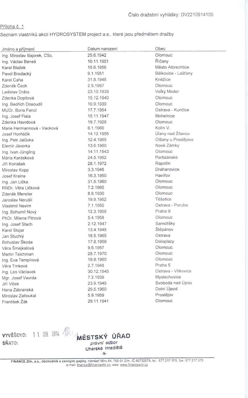 10.1939 Velký Meder Zdenka Dopitová 15.12.1940 Olomouc Ing. Bed řich Dosoudil 10.9.1939 Olomouc MUDr. Boris Fencl 17.7.1954 Ostrava - Kun čice Ing. Josef Fiala 15.11.1947 Mohelnice Zdenka Havrdová 19.