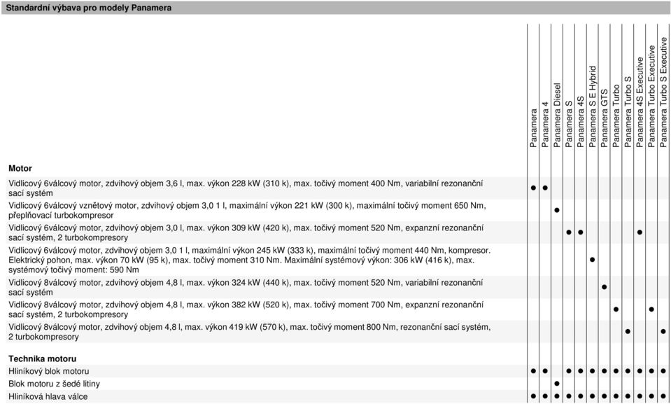 turbokompresor Vidlicový 6válcový motor, zdvihový objem 3,0 l, max. výkon 309 kw (420 k), max.