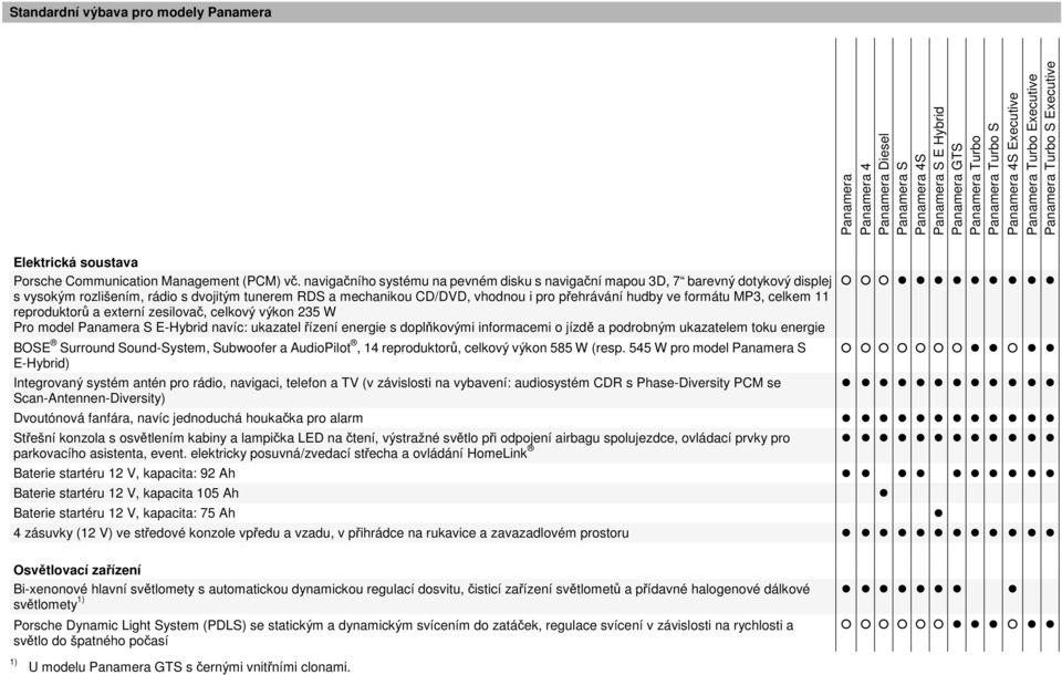 MP3, celkem 11 reproduktorů a externí zesilovač, celkový výkon 235 W Pro model S E-Hybrid navíc: ukazatel řízení energie s doplňkovými informacemi o jízdě a podrobným ukazatelem toku energie BOSE