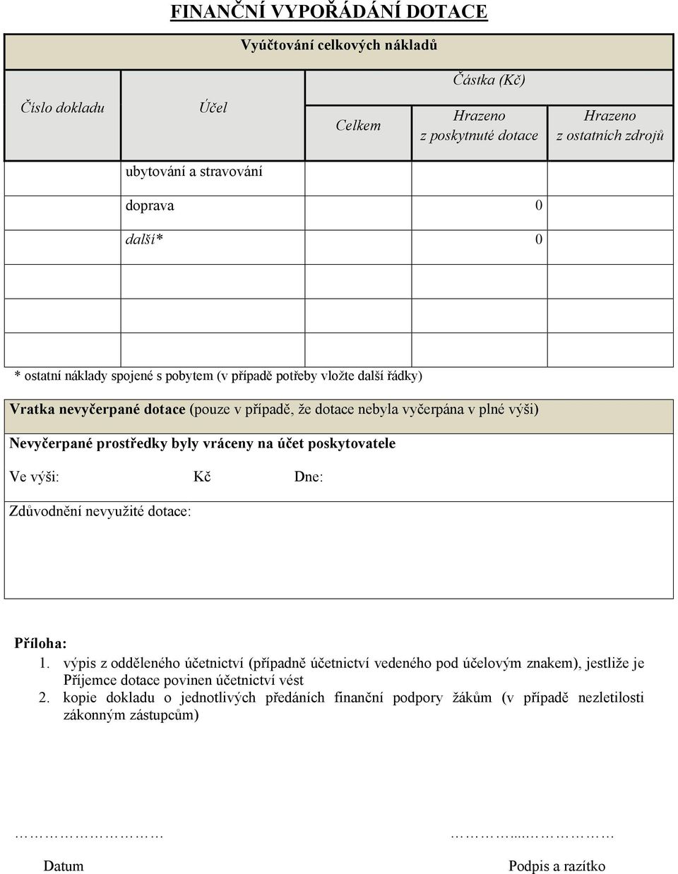 prostředky byly vráceny na účet poskytovatele Ve výši: Kč Dne: Zdůvodnění nevyužité dotace: Příloha: 1.