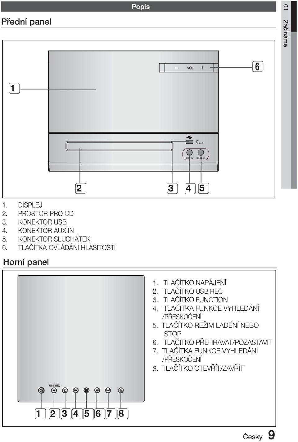 TLAČÍTKO USB REC 3. TLAČÍTKO FUNCTION 4. TLAČÍTKA FUNKCE VYHLEDÁNÍ /PŘESKOČENÍ 5. TLAČÍTKO REŽIM LADĚNÍ NEBO STOP 6.