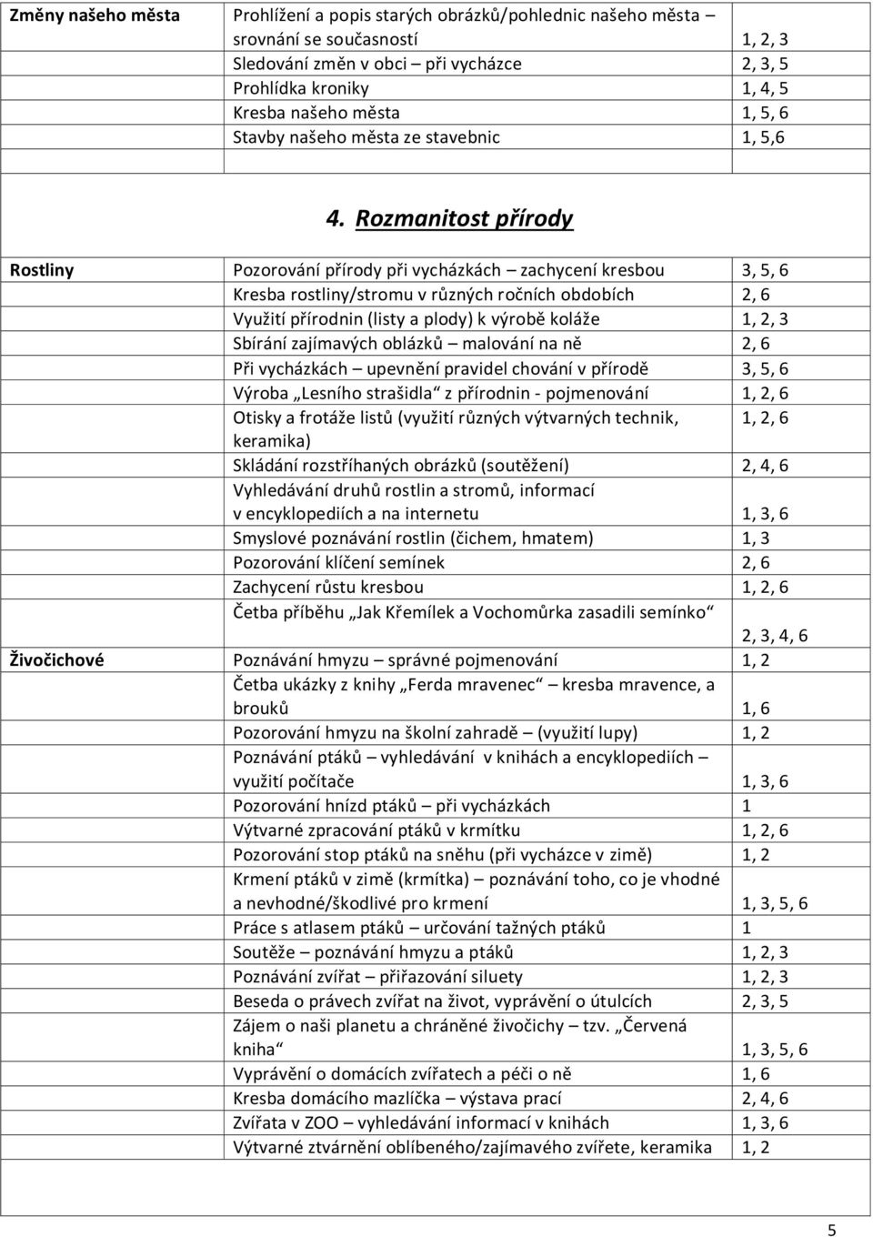 Rozmanitost přírody Rostliny Pozorování přírody při vycházkách zachycení kresbou 3, 5, 6 Kresba rostliny/stromu v různých ročních obdobích 2, 6 Využití přírodnin (listy a plody) k výrobě koláže 1, 2,