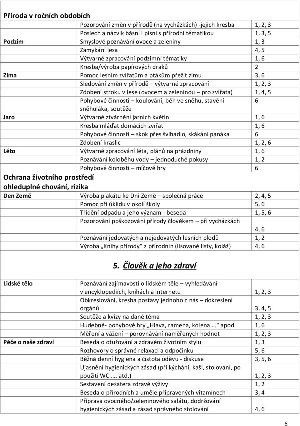 3 Zdobení stroku v lese (ovocem a zeleninou pro zvířata) 1, 4, 5 Pohybové činnosti koulování, běh ve sněhu, stavění 6 sněhuláka, soutěže Jaro Výtvarné ztvárnění jarních květin 1, 6 Kresba mláďat