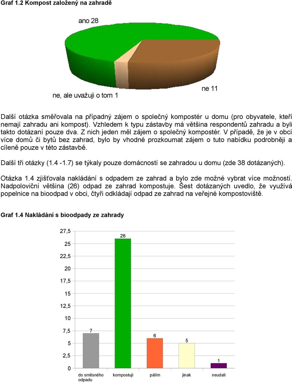 V případě, že je v obcí více domů či bytů bez zahrad, bylo by vhodné prozkoumat zájem o tuto nabídku podrobněji a cíleně pouze v této zástavbě. Další tři otázky (1.4-1.