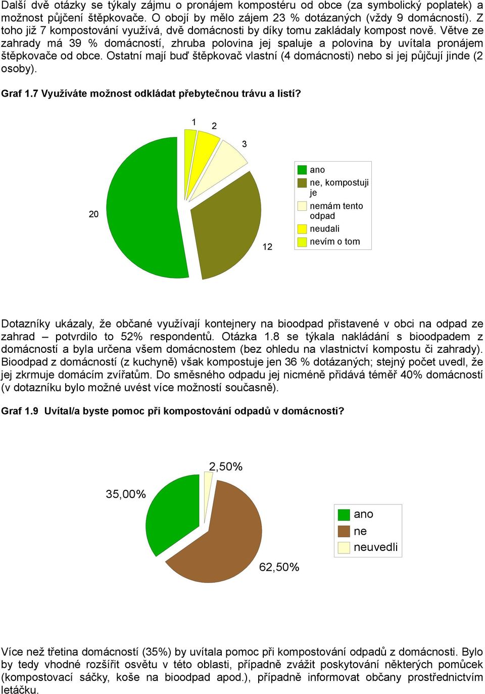 Větve ze zahrady má 39 % domácností, zhruba polovina jej spaluje a polovina by uvítala pronájem štěpkovače od obce.