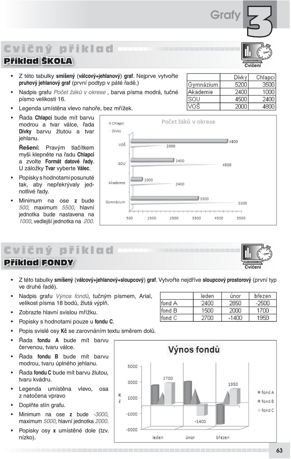 Řada Chlapci bude mít barvu modrou a tvar válce, řada Dívky barvu žlutou a tvar jehlanu. Řešení: Pravým tlačítkem myši klepněte na řadu Chlapci a zvolte Formát datové řady.