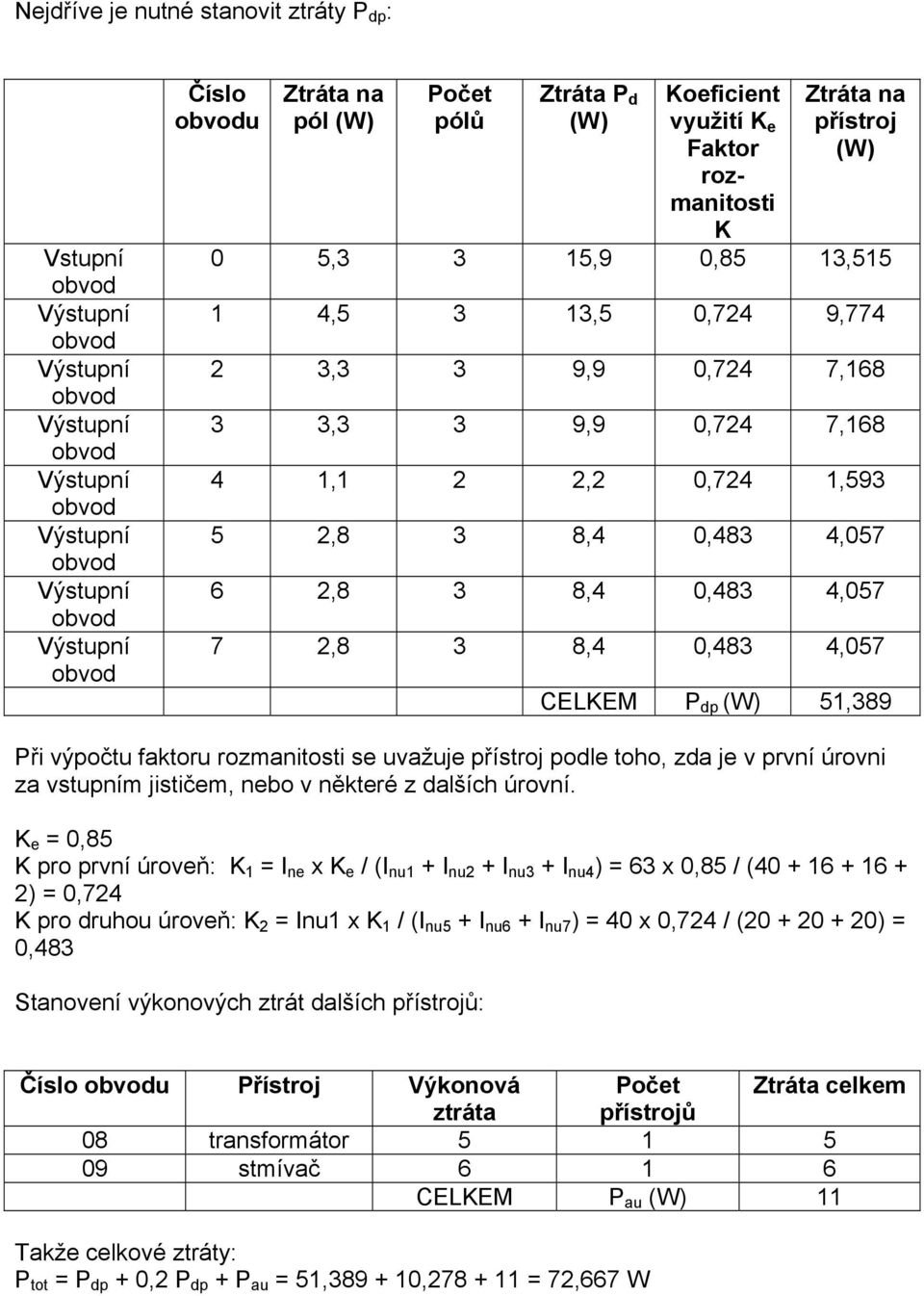 faktoru rozmanitosti se uvažuje přístroj podle toho, zda je v první úrovni za vstupním jističem, nebo v některé z dalších úrovní.