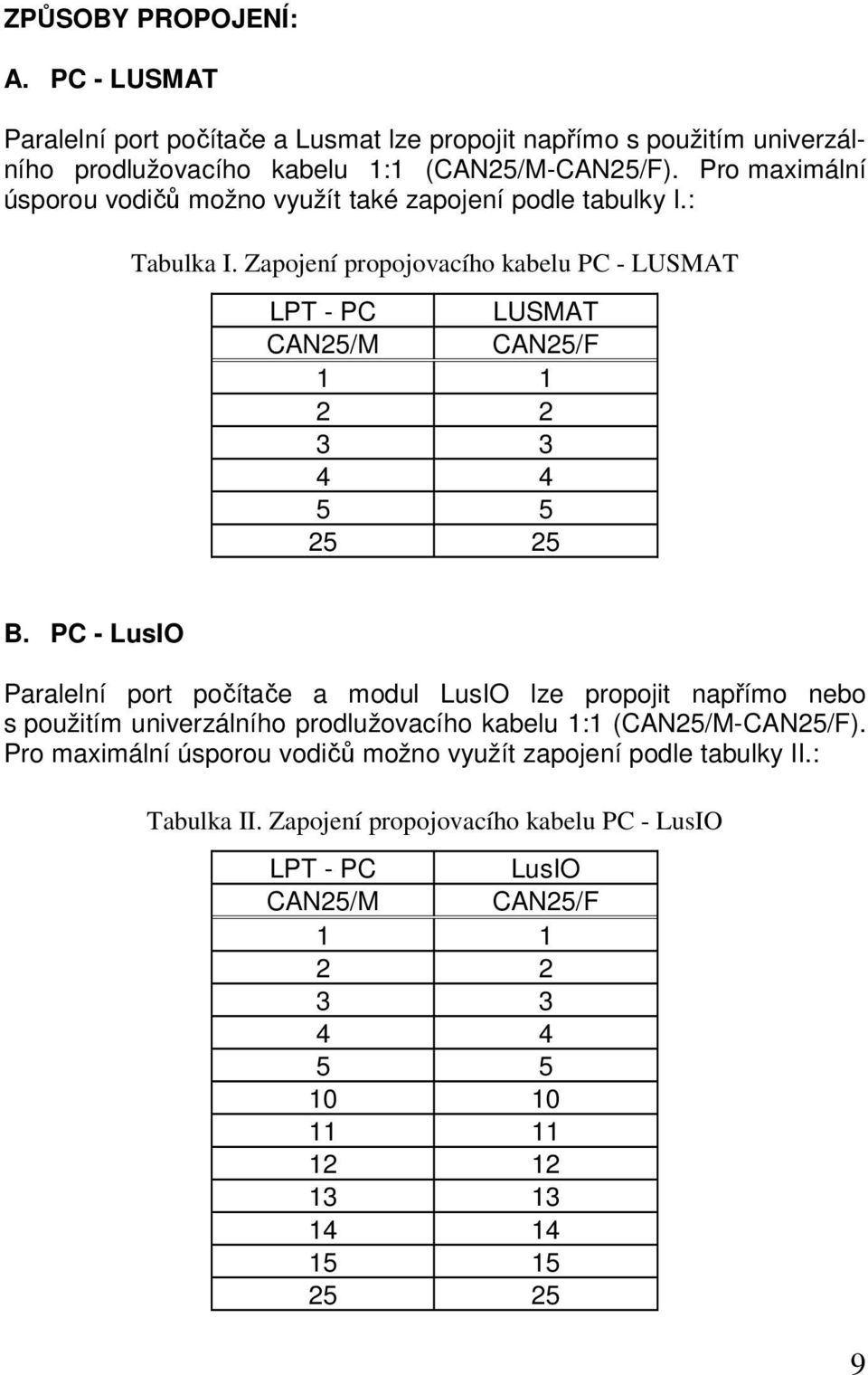 Zapojení propojovacího kabelu PC - LUSMAT LPT - PC LUSMAT CAN25/M CAN25/F 1 1 2 2 3 3 4 4 5 5 25 25 B.