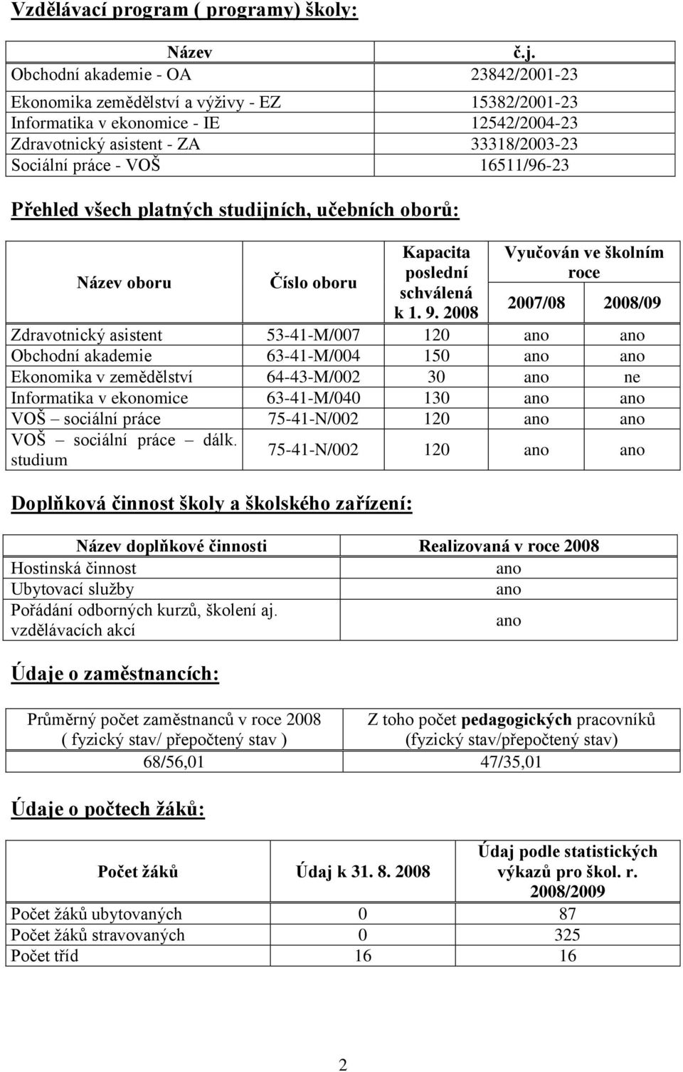 16511/96-23 Přehled všech platných studijních, učebních oborů: Název oboru Doplňková činnost školy a školského zařízení: Název doplňkové činnosti Realizovaná v roce 2008 Hostinská činnost ano