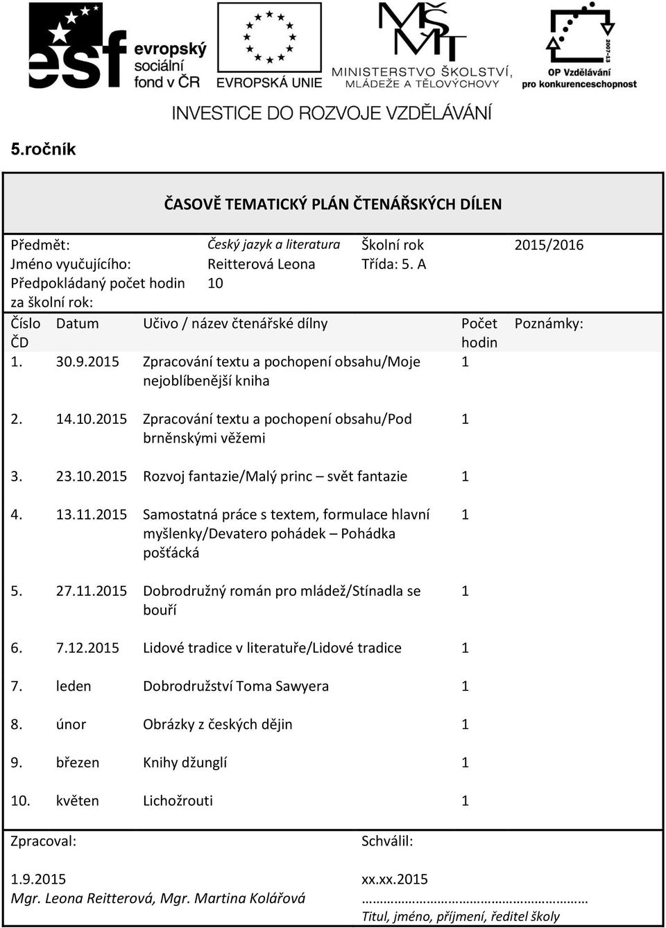 3..205 Samostatná práce s textem, formulace hlavní myšlenky/devatero pohádek Pohádka pošťácká 5. 27..205 Dobrodružný román pro mládež/stínadla se bouří 6. 7.2.205 Lidové tradice v literatuře/lidové tradice 7.