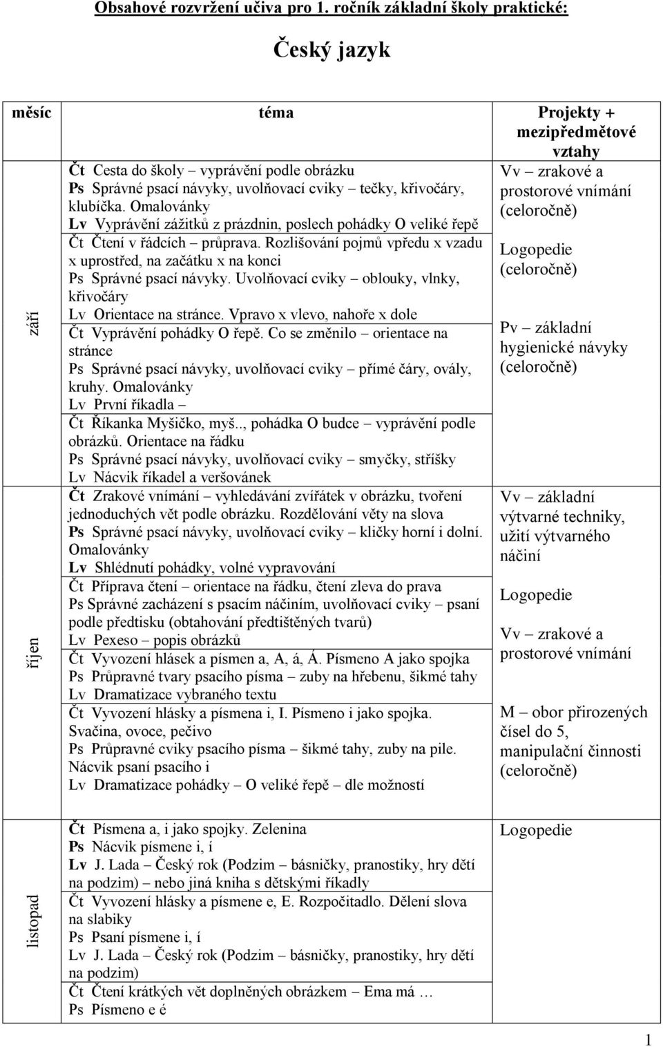 Omalovánky Lv Vyprávění zážitků z prázdnin, poslech pohádky O veliké řepě Čt Čtení v řádcích průprava. Rozlišování pojmů vpředu x vzadu x uprostřed, na začátku x na konci Ps Správné psací návyky.