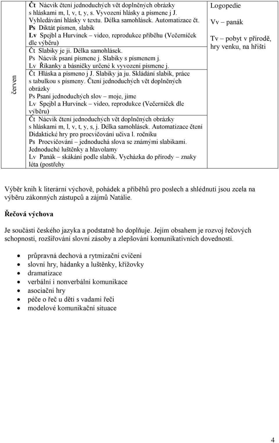 Lv Říkanky a básničky určené k vyvození písmene j. Čt Hláska a písmeno j J. Slabiky ja ju. Skládání slabik, práce s tabulkou s písmeny.