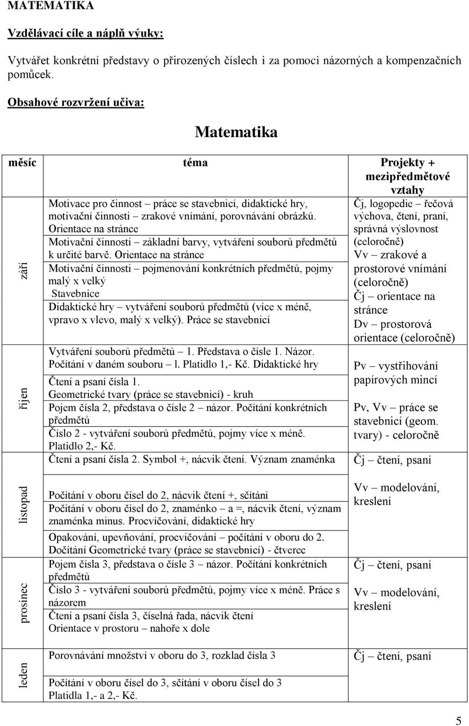 Orientace na stránce Motivační činnosti základní barvy, vytváření souborů předmětů k určité barvě.