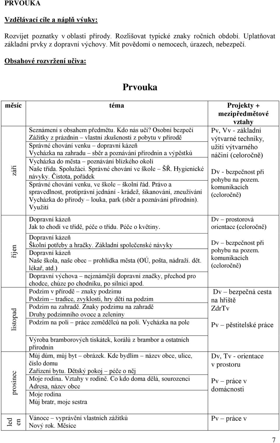 Osobní bezpečí Zážitky z prázdnin vlastní zkušenosti z pobytu v přírodě Správné chování venku dopravní kázeň Vycházka na zahradu sběr a poznávání přírodnin a výpěstků Vycházka do města poznávání