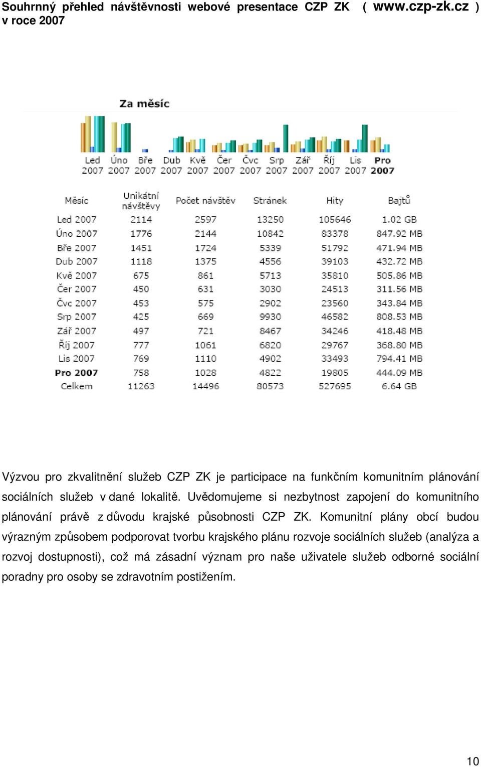 Uvědomujeme si nezbytnost zapojení do komunitního plánování právě z důvodu krajské působnosti CZP ZK.