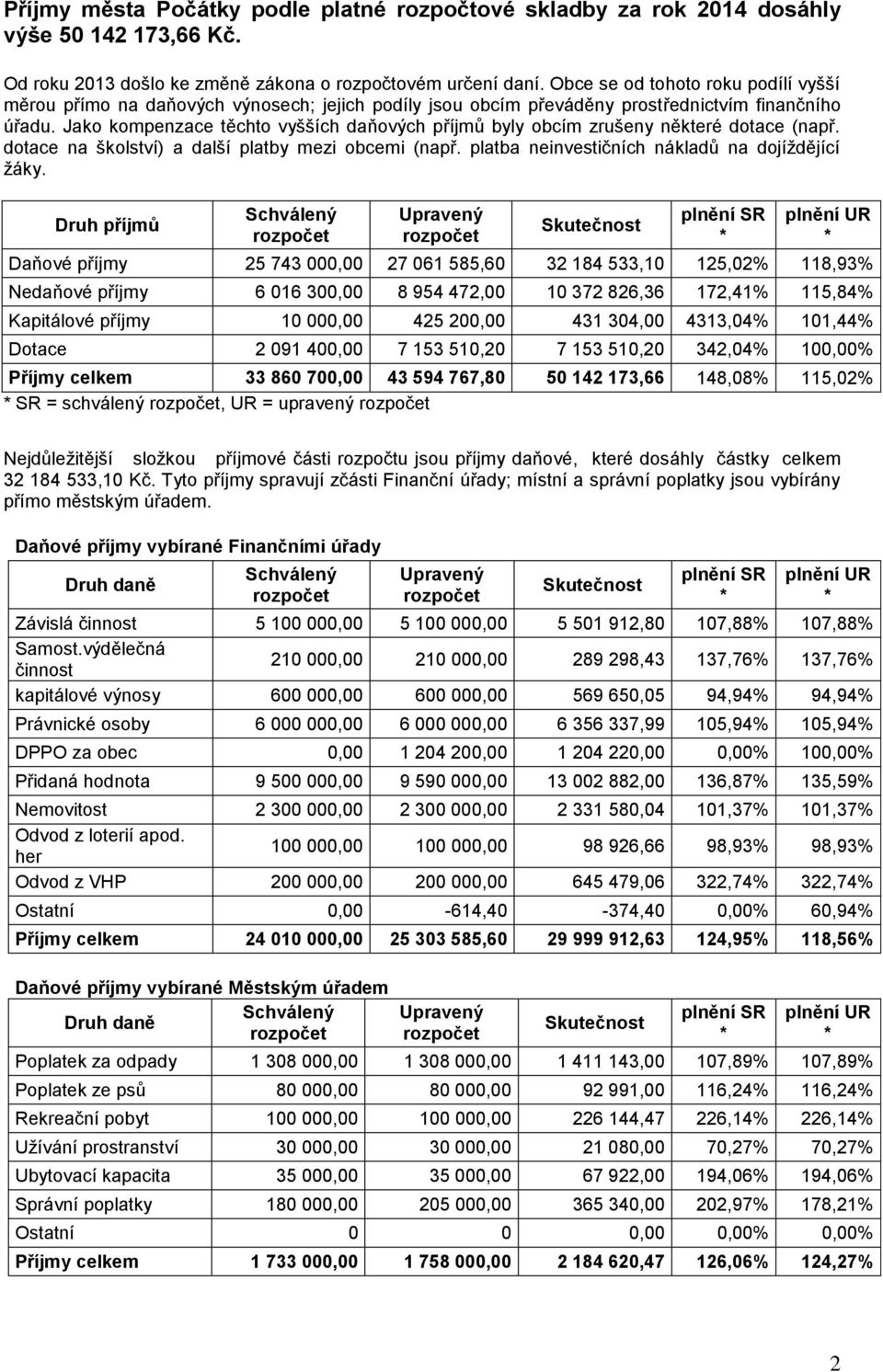 Jako kompenzace těchto vyšších daňových příjmů byly obcím zrušeny některé dotace (např. dotace na školství) a další platby mezi obcemi (např. platba neinvestičních nákladů na dojíždějící žáky.